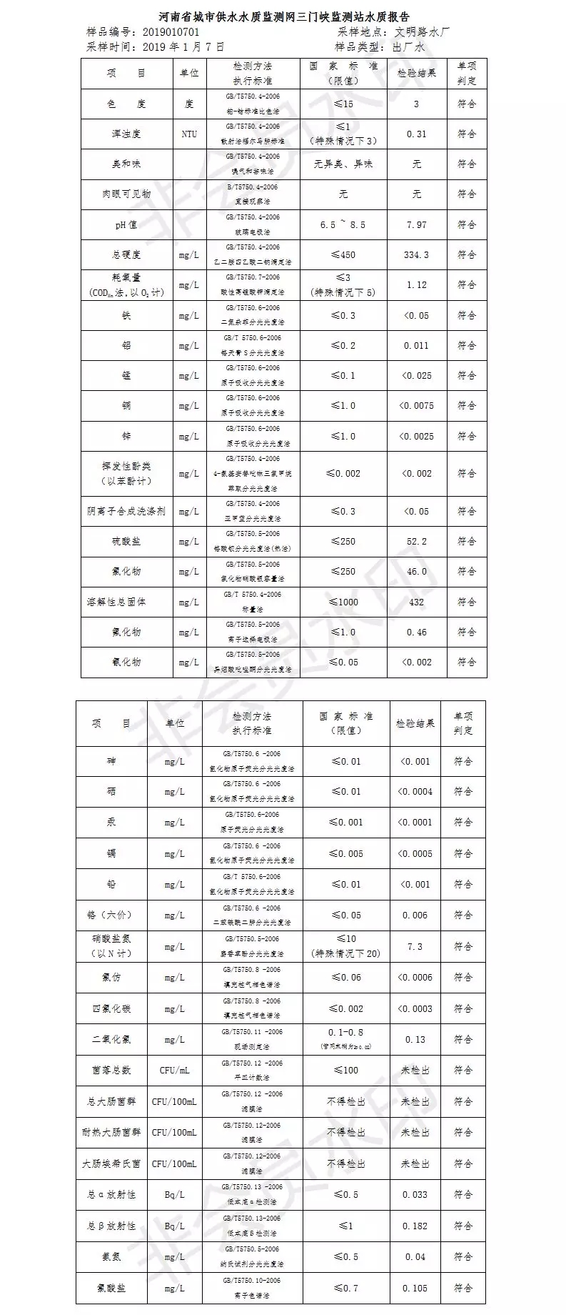 三門(mén)峽市自來(lái)水公司出廠水水質(zhì)信息（2019年1月） . 三門(mén)峽市自來(lái)水公司出廠水水質(zhì)信息（2019年1月）
