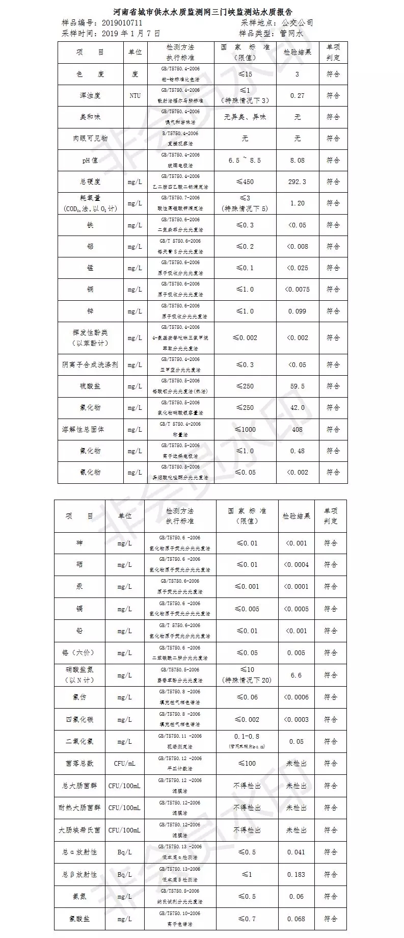三門(mén)峽市自來(lái)水公司出廠水水質(zhì)信息（2019年1月） . 三門(mén)峽市自來(lái)水公司出廠水水質(zhì)信息（2019年1月）
