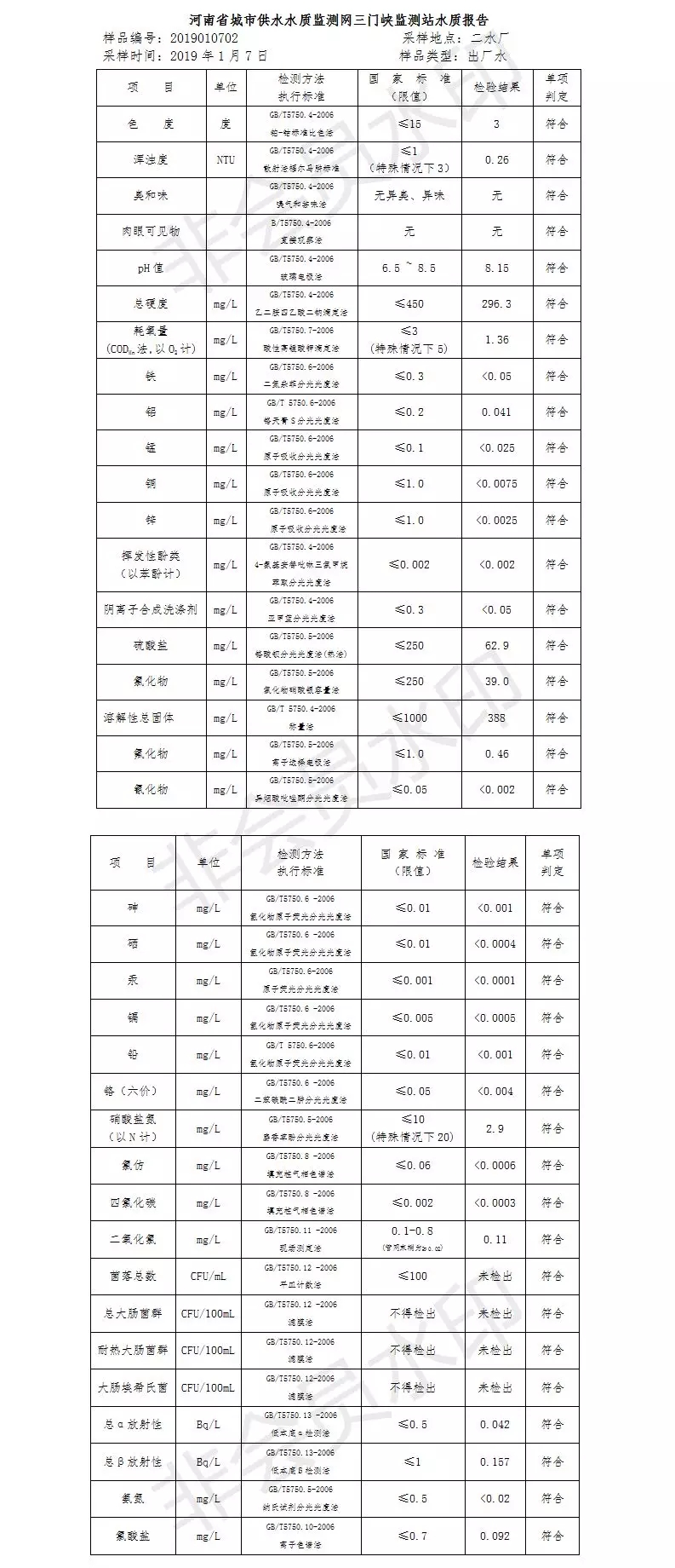 三門(mén)峽市自來(lái)水公司出廠水水質(zhì)信息（2019年1月） . 三門(mén)峽市自來(lái)水公司出廠水水質(zhì)信息（2019年1月）
