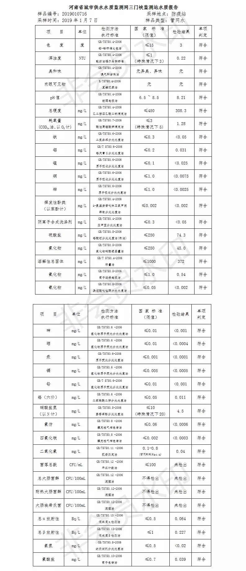 三門(mén)峽市自來(lái)水公司出廠水水質(zhì)信息（2019年1月） . 三門(mén)峽市自來(lái)水公司出廠水水質(zhì)信息（2019年1月）