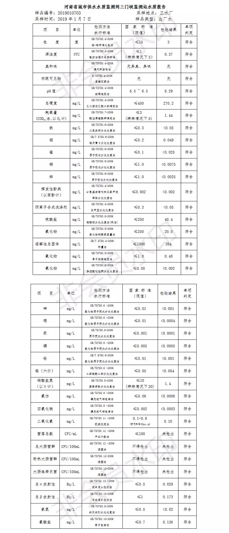 三門(mén)峽市自來(lái)水公司出廠水水質(zhì)信息（2019年1月） . 三門(mén)峽市自來(lái)水公司出廠水水質(zhì)信息（2019年1月）