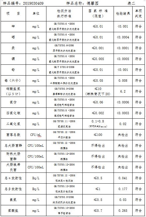 三門(mén)峽市自來(lái)水公司出廠水水質(zhì)信息（2019年3月） . 三門(mén)峽市自來(lái)水公司出廠水水質(zhì)信息（2019年3月）