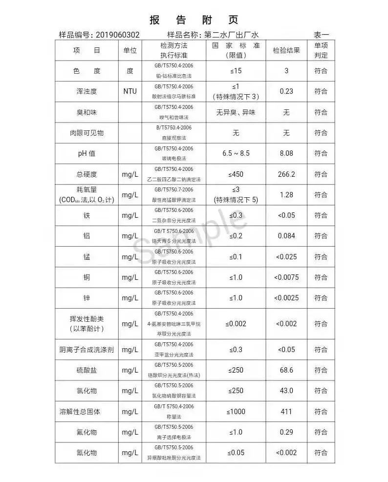 三門(mén)峽市自來(lái)水公司出廠水水質(zhì)信息（2019年6月） . 三門(mén)峽市自來(lái)水公司出廠水水質(zhì)信息（2019年6月）