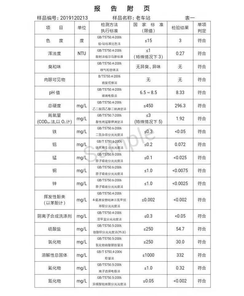 三門(mén)峽市,自來(lái)水,公司,出廠,水,水質(zhì),信息, . 三門(mén)峽市自來(lái)水公司出廠水水質(zhì)信息（2019年12月）