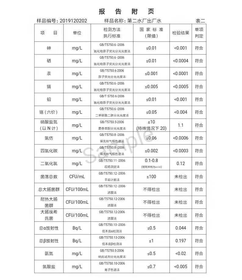 三門(mén)峽市,自來(lái)水,公司,出廠,水,水質(zhì),信息, . 三門(mén)峽市自來(lái)水公司出廠水水質(zhì)信息（2019年12月）