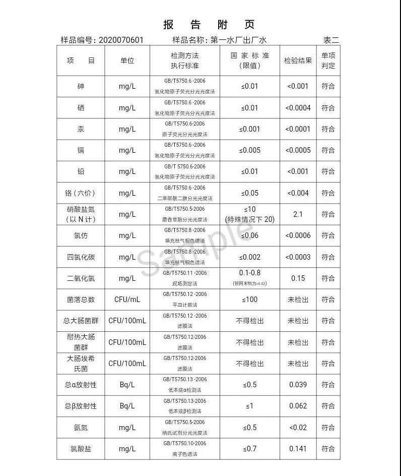 三門(mén)峽市,自來(lái)水,公司,出廠,水,水質(zhì),信息,一, . 三門(mén)峽市供水集團(tuán)有限公司出廠水水質(zhì)信息（2020年07月）