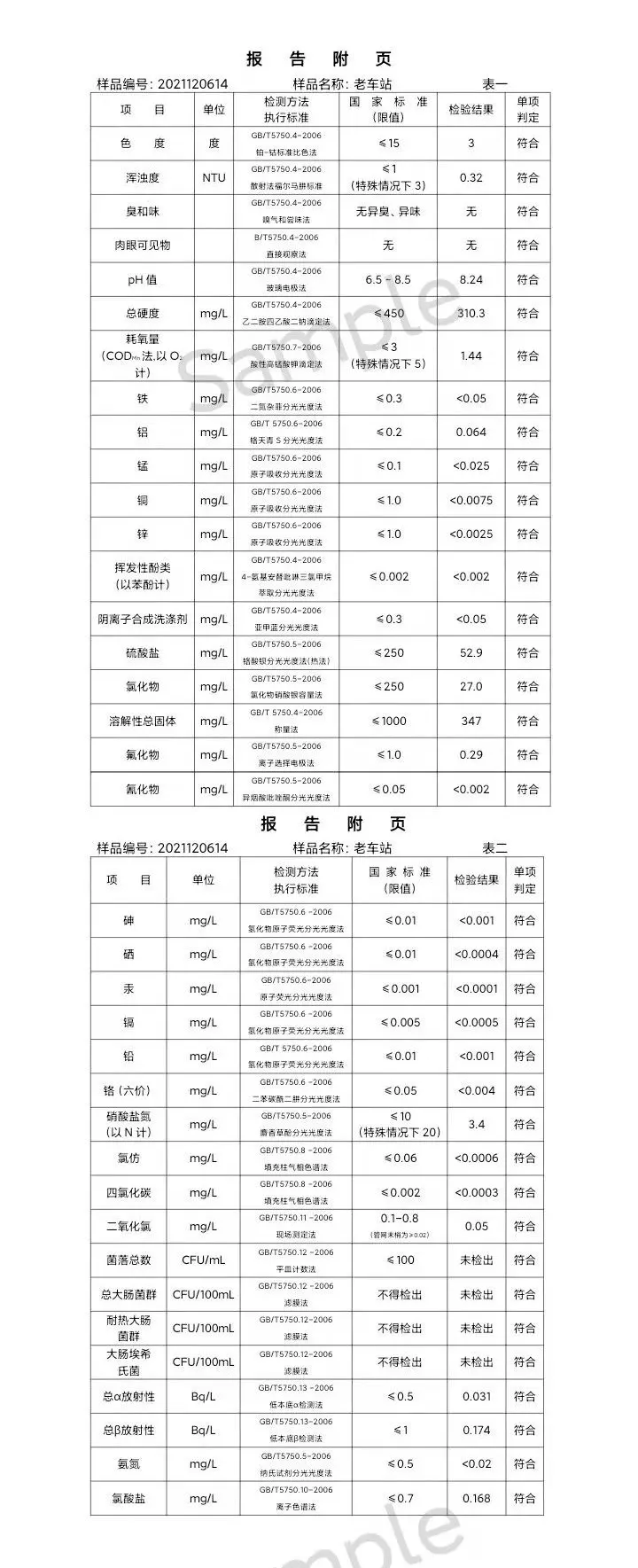 三門(mén),峽市,供水集,團(tuán),有,限公,司出廠(chǎng),水水, . 三門(mén)峽市供水集團(tuán)有限公司出廠(chǎng)水水質(zhì)信息（2021年12月）