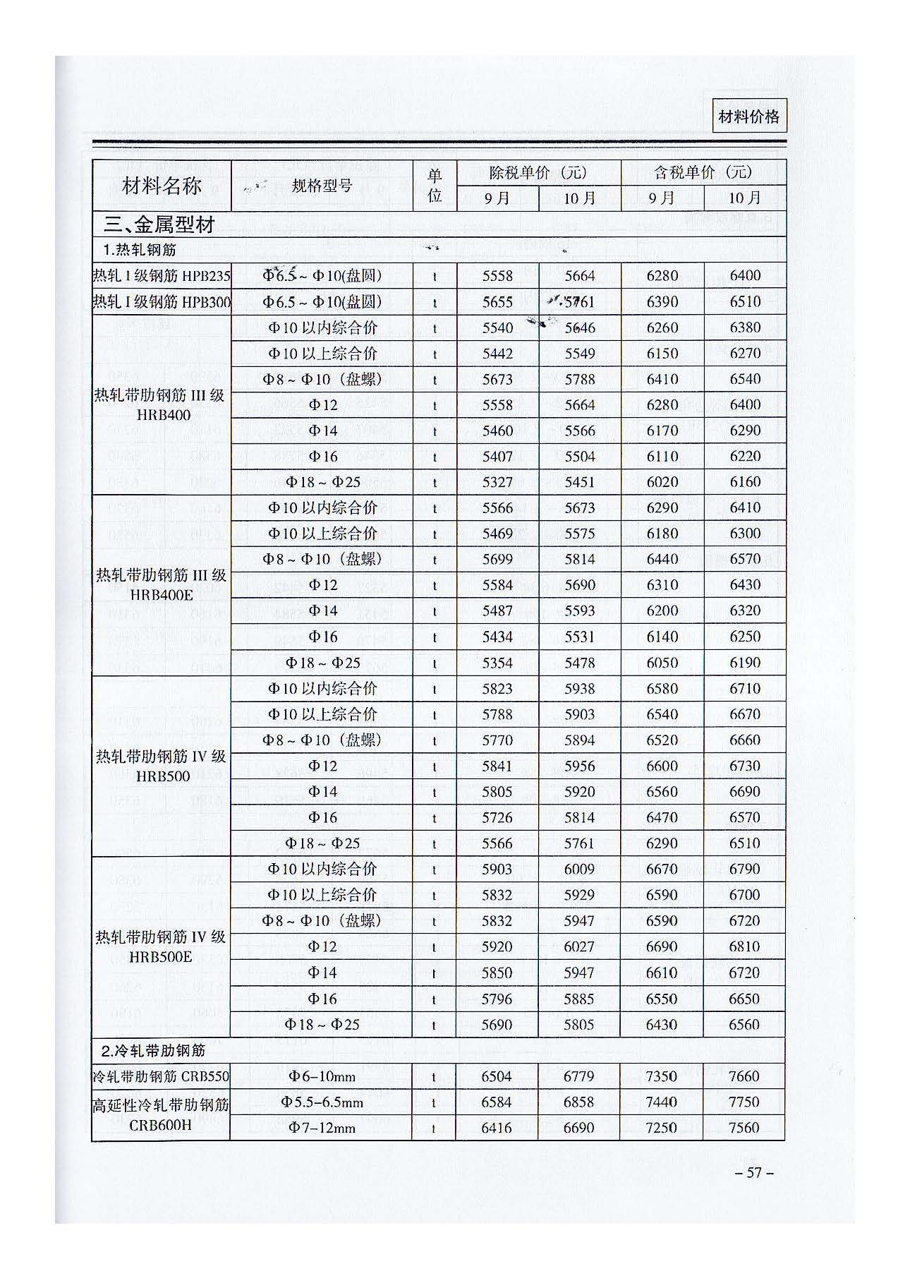 三門,峽工,程標(biāo)準(zhǔn),造價,信息,2021,摘自,《, . 三門峽工程標(biāo)準(zhǔn)造價信息2021
