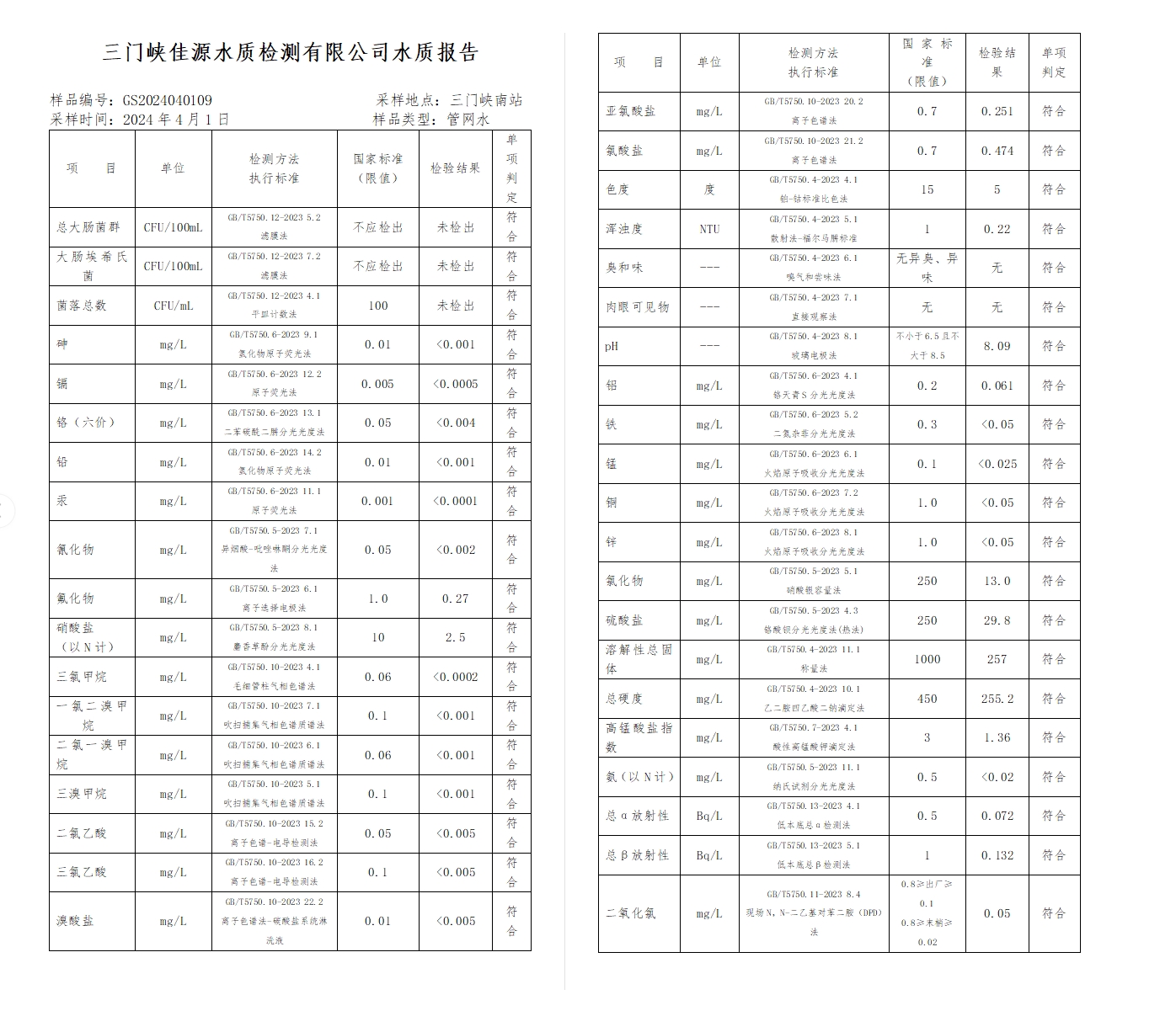 三門,峽市,供水集,團,有,限公,司出廠,水水, . 三門峽市供水集團有限公司出廠水水質信息（2024年4月）